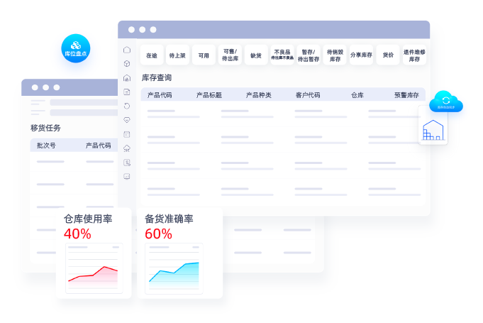 库存细腻化治理