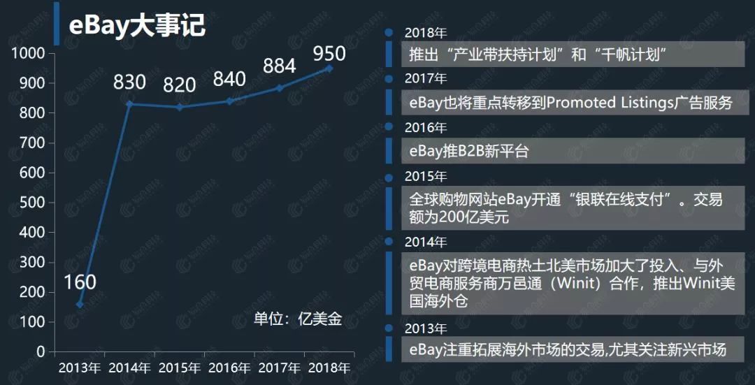 ebay大事记.jpg