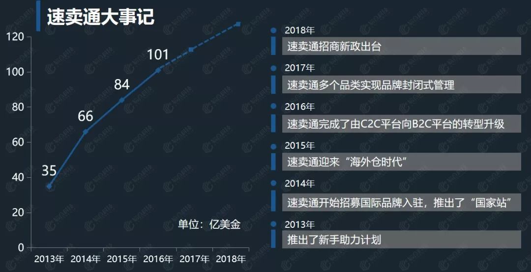 速卖通大事记.jpg