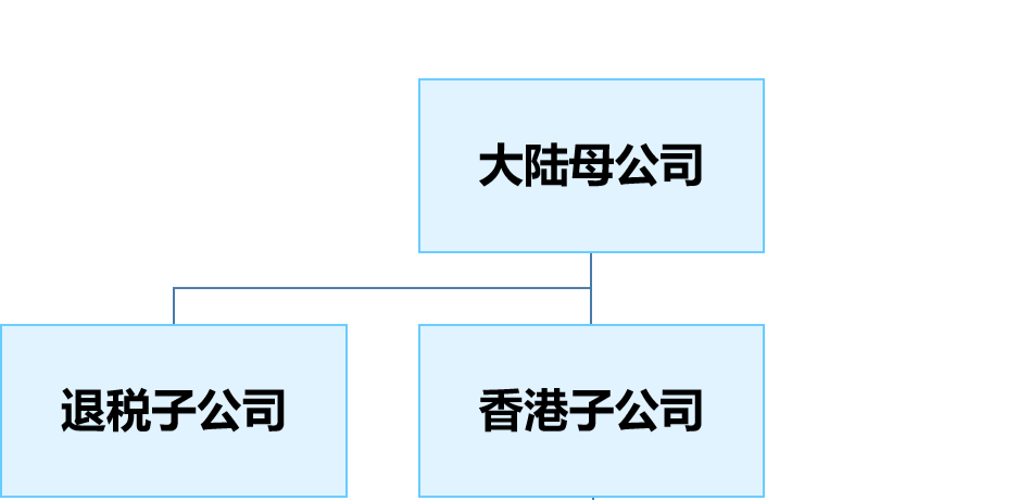 纯商业架构搭建模式