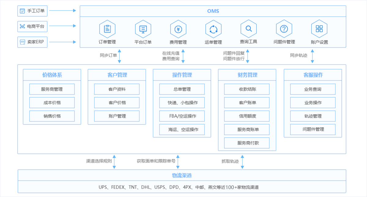 STAKE中国官方网站国际货代TMS辖档枉程图