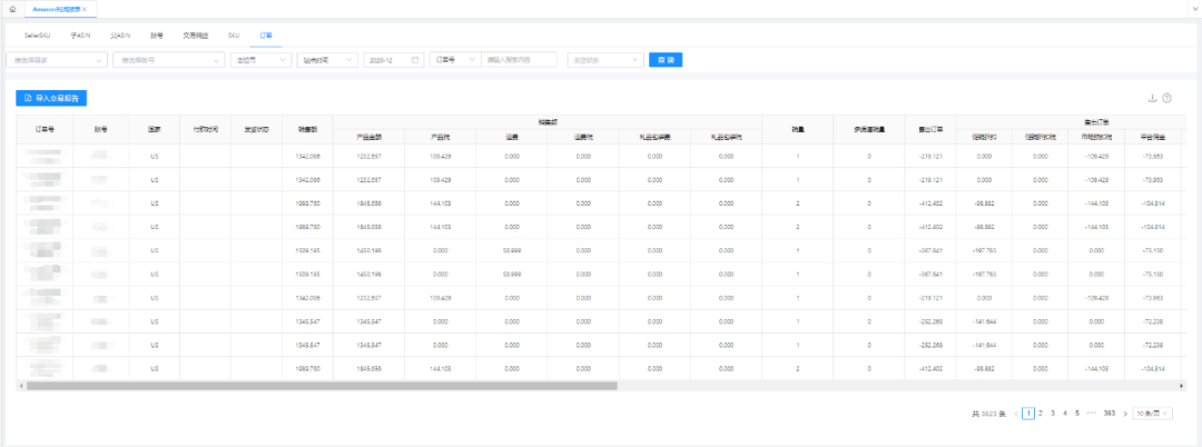 STAKE中国官方网站ERP-月订单利润