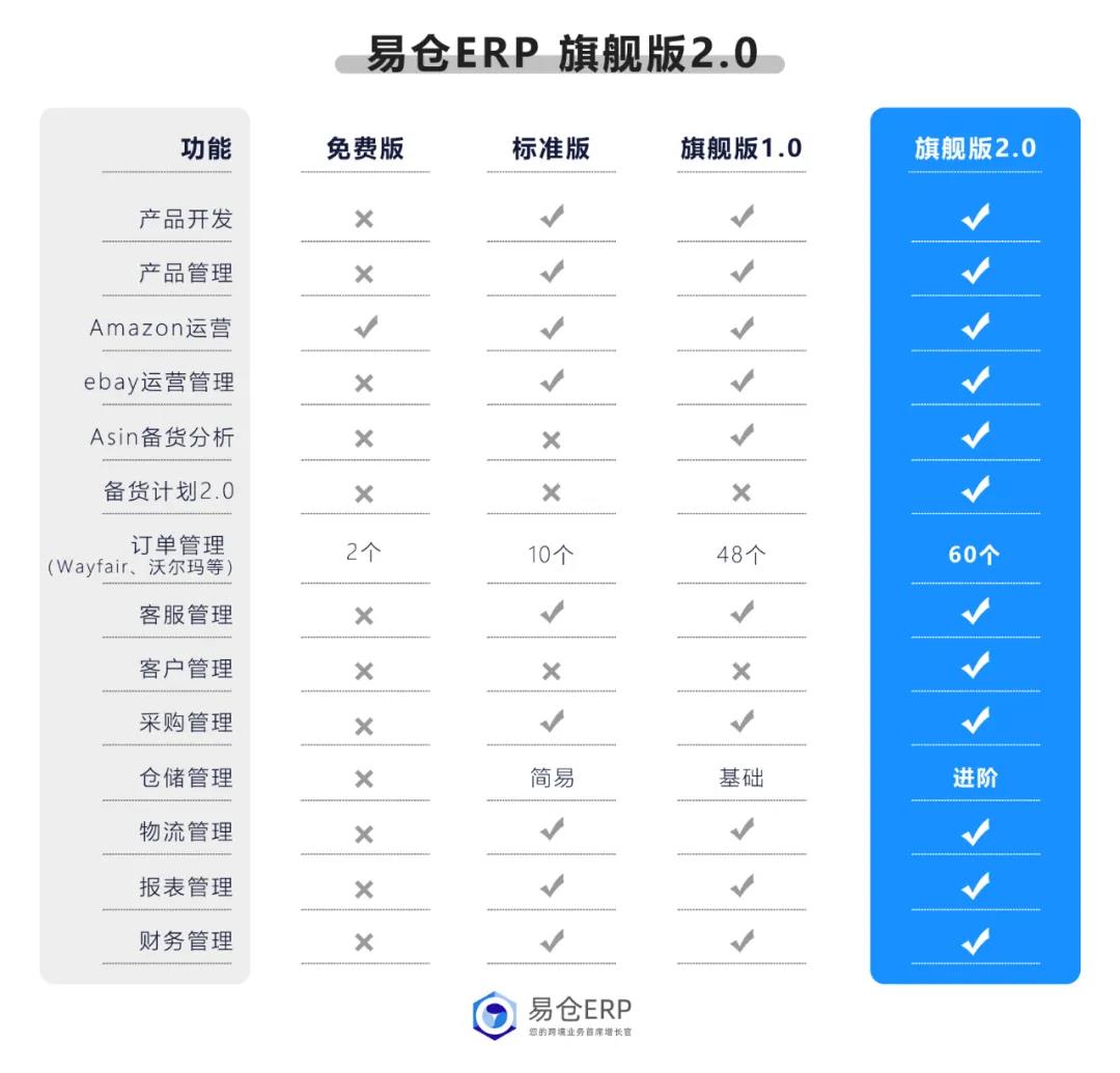 STAKE中国官方网站ERP旗舰版比照