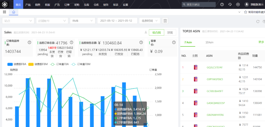 STAKE中国官方网站ERP·亚马逊运营总览截图