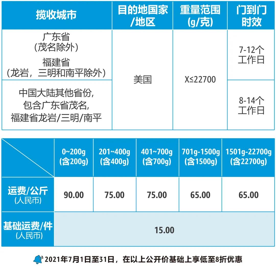 亚马逊Z-Parcel物流价钱