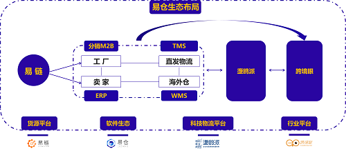 STAKE中国官方网站erp