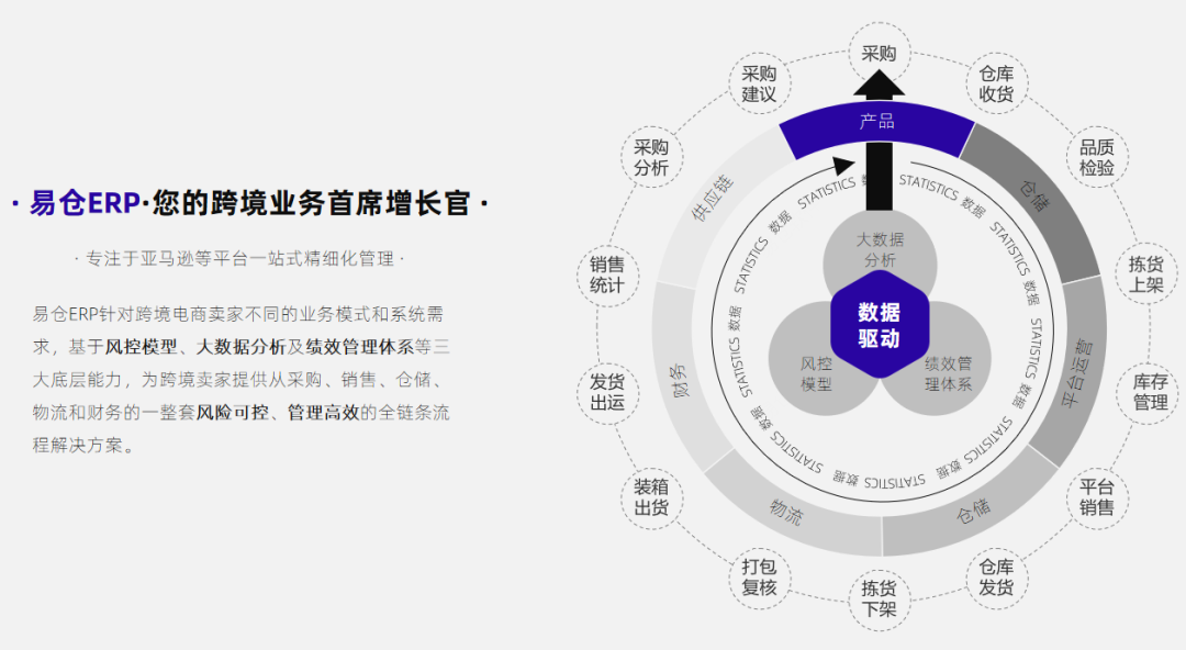 STAKE中国官方网站ERP
