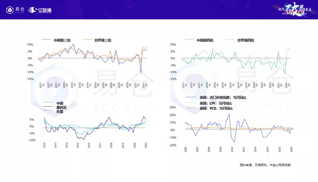 商业摩擦加剧美国通胀
