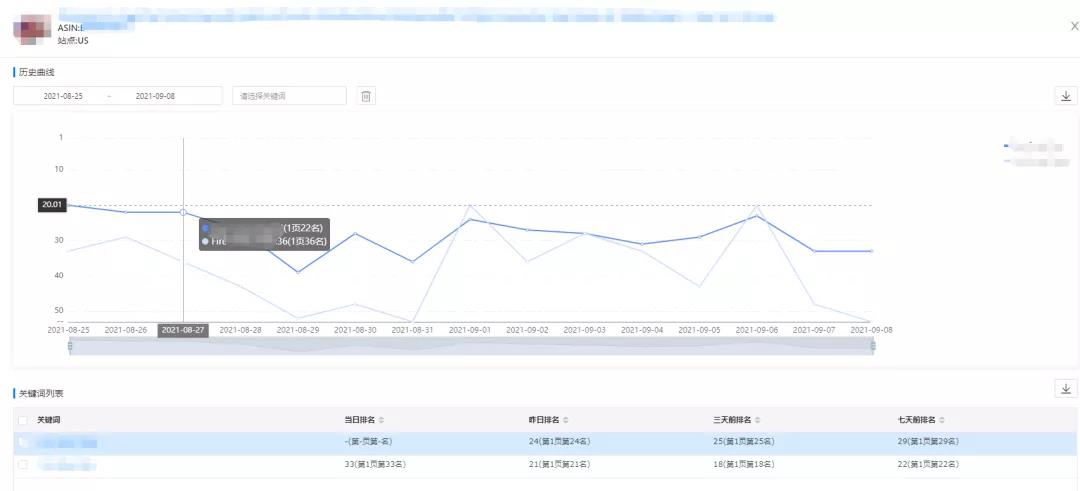要害词排名监控