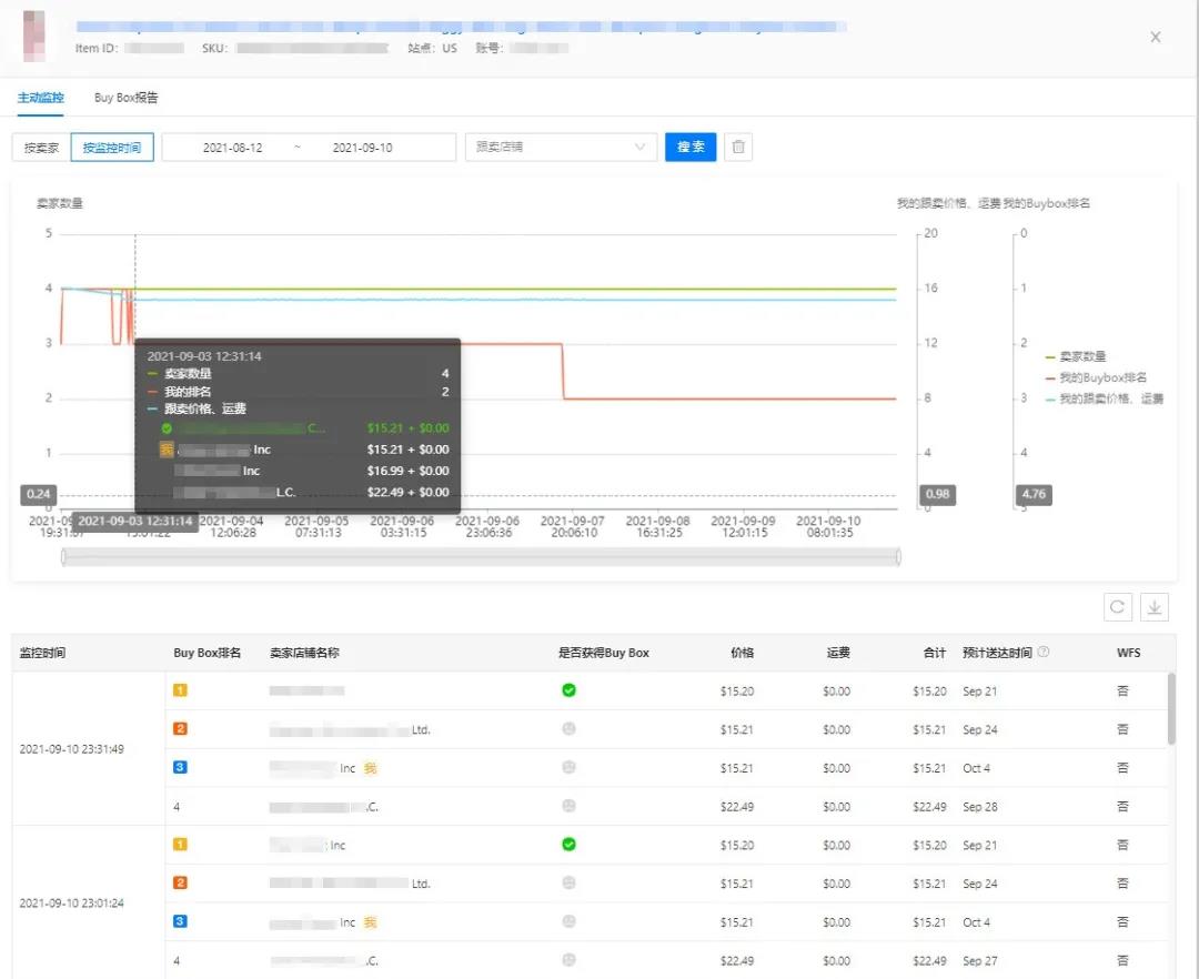ECCANG ERP自动监控
