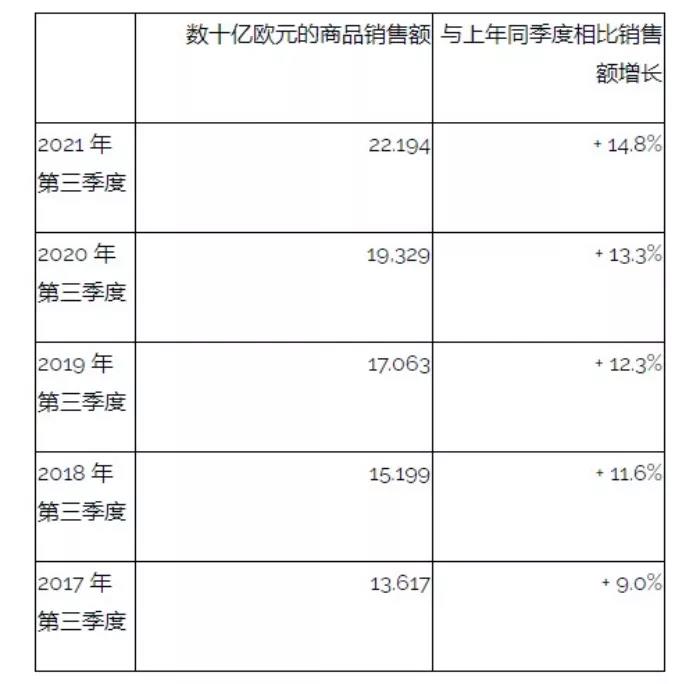 德国市场流量情形