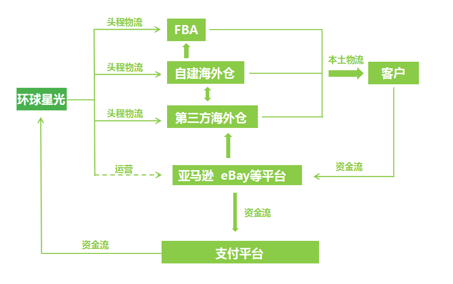 STAKE中国官方网站科技